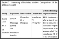 Table 17. Summary of included studies. Comparison 16. Switching to SSRI versus continuing with antidepressant.