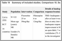 Table 19. Summary of included studies. Comparison 18. Switching to SSRI versus antipsychotic.