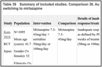 Table 39. Summary of included studies. Comparison 38. Augmenting with mirtazapine versus switching to mirtazapine.