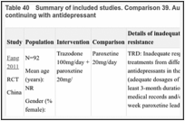 Table 40. Summary of included studies. Comparison 39. Augmenting with trazodone versus continuing with antidepressant.