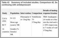 Table 43. Summary of included studies. Comparison 42. Switching to antipsychotic versus continuing with antidepressant.