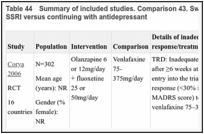 Table 44. Summary of included studies. Comparison 43. Switching to combined antipsychotic + SSRI versus continuing with antidepressant.