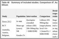 Table 48. Summary of included studies. Comparison 47. Augmenting with antipsychotic versus lithium.