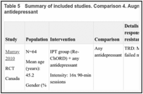 Table 5. Summary of included studies. Comparison 4. Augmenting with IPT versus continuing with antidepressant.
