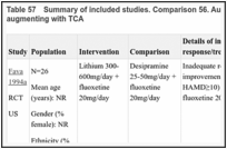 Table 57. Summary of included studies. Comparison 56. Augmenting with lithium versus augmenting with TCA.