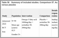 Table 58. Summary of included studies. Comparison 57. Augmenting with omega-3 fatty acids versus placebo.
