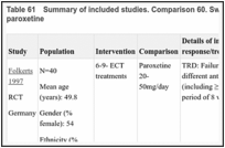 Table 61. Summary of included studies. Comparison 60. Switching to ECT versus switching to paroxetine.