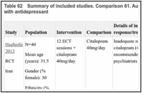 Table 62. Summary of included studies. Comparison 61. Augmenting with ECT versus continuing with antidepressant.
