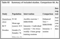 Table 65. Summary of included studies. Comparison 64. Augmenting with exercise versus TAU.