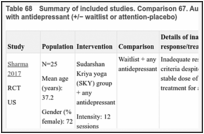 Table 68. Summary of included studies. Comparison 67. Augmenting with yoga versus continuing with antidepressant (+/− waitlist or attention-placebo).