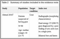 Table 2. Summary of studies included in the evidence review.