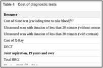 Table 4. Cost of diagnostic tests.