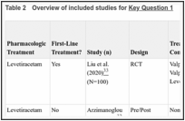 Table 2. Overview of included studies for Key Question 1.