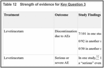 Table 12. Strength of evidence for Key Question 3.