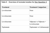 Table 9. Overview of included studies for Key Question 3.