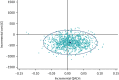 FIGURE 7. Cost-effectiveness scatterplot with 95% confidence ellipses at 24 months for the base case.