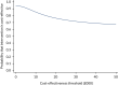 FIGURE 8. Cost-effectiveness acceptability curves at 24 months for base case.