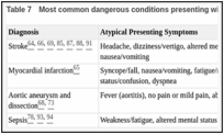 Table 7. Most common dangerous conditions presenting with “atypical” symptoms.