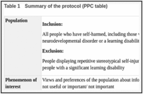 Table 1. Summary of the protocol (PPC table).