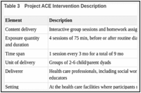 Table 3. Project ACE Intervention Description.