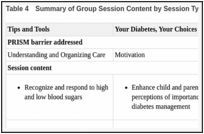 Table 4. Summary of Group Session Content by Session Type.