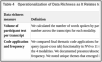 Table 4. Operationalization of Data Richness as It Relates to Objective 1.