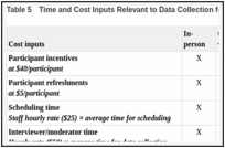 Table 5. Time and Cost Inputs Relevant to Data Collection for Each Modality.