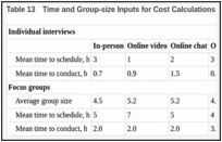 Table 13. Time and Group-size Inputs for Cost Calculations.