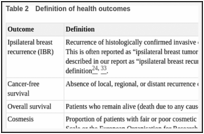 Table 2. Definition of health outcomes.