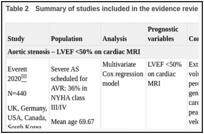 Table 2. Summary of studies included in the evidence review.