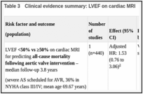 Table 3. Clinical evidence summary: LVEF on cardiac MRI.