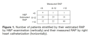 Figure 5. Estimated Versus Measured Right Atrial Pressure in the ESCAPE Trial.