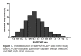 Figure 6. Correlation of Right Atrial Pressure to Pulmonary Capillary Wedge Pressure in Heart Failure.