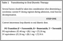 Table 1. Transitioning to Oral Diuretic Therapy.