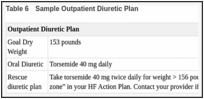 Table 6. Sample Outpatient Diuretic Plan.