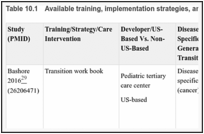 Table 10.1. Available training, implementation strategies, and care interventions.