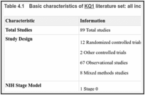 Table 4.1. Basic characteristics of KQ1 literature set: all included studies.