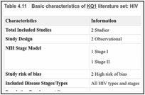 Table 4.11. Basic characteristics of KQ1 literature set: HIV.