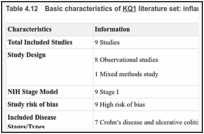 Table 4.12. Basic characteristics of KQ1 literature set: inflammatory bowel disease.