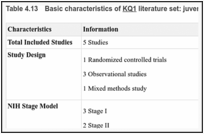 Table 4.13. Basic characteristics of KQ1 literature set: juvenile idiopathic arthritis.