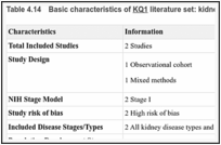 Table 4.14. Basic characteristics of KQ1 literature set: kidney disease.