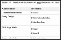 Table 4.15. Basic characteristics of KQ1 literature set: neurologic disorders.