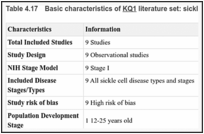 Table 4.17. Basic characteristics of KQ1 literature set: sickle cell disease.