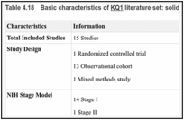 Table 4.18. Basic characteristics of KQ1 literature set: solid organ transplant.