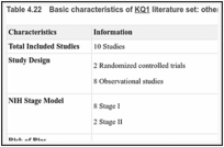 Table 4.22. Basic characteristics of KQ1 literature set: other conditions.