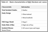 Table 4.3. Basic characteristics of KQ1 literature set: cancer.