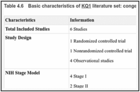 Table 4.6. Basic characteristics of KQ1 literature set: congenital heart disease.