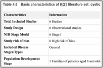 Table 4.8. Basic characteristics of KQ1 literature set: cystic fibrosis.