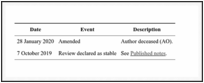 Table 1.2. Glossary of terms.