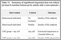 Table 13. Summary of significant important (but not critical outcomes) at endpoint and longer-term (at least 6 months) follow-up for adults with a new episode of less severe depression.